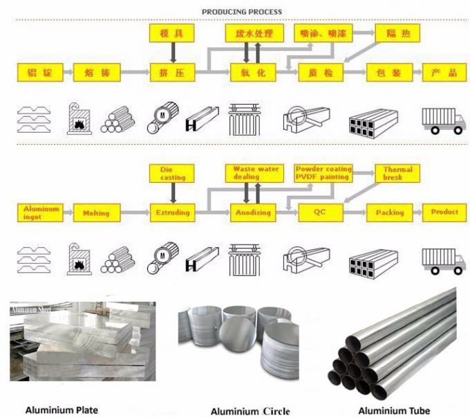 Bobina profesional ISO de la aleación de aluminio de Aluminum 8090 del fabricante