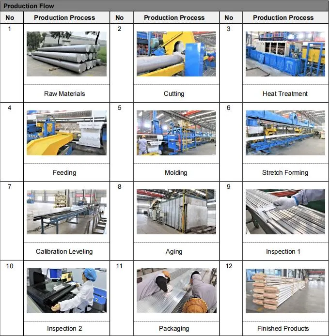 Perfil de aluminio para las piezas del proyecto de la fuente de la potencia del vehículo de New Energy con precio competitivo y diseño excelente